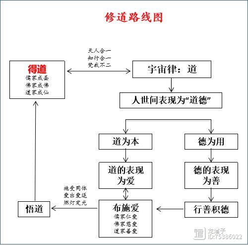 儒释道三家精髓