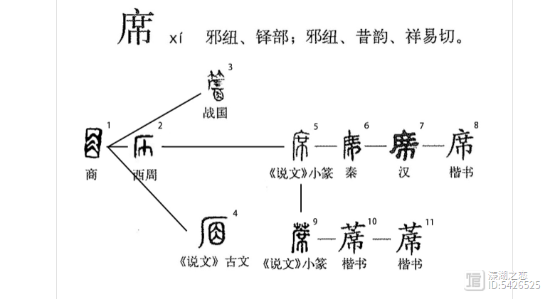 “席”字的由来