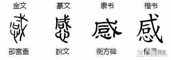 甲骨文演义“感”字：对古籍汉字的解读，破解华夏远古文明密码