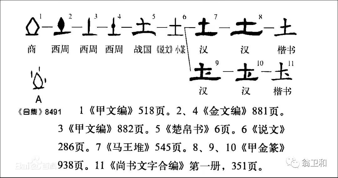 中华文字起源探索（四）（五）（六）
