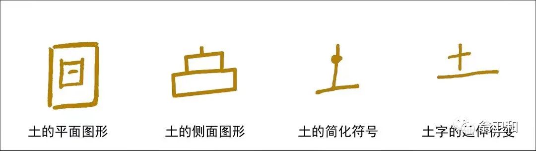 中华文字起源探索（四）（五）（六）