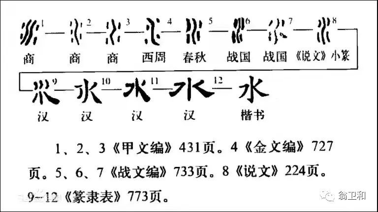 中华文字起源探索（一）（二）（三）