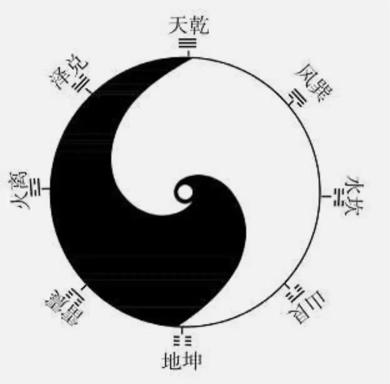 中国文化之阴阳哲学，太极图