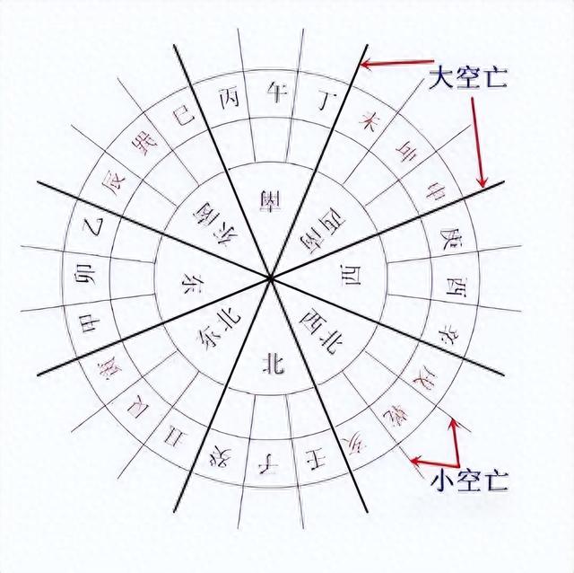 “空亡房”指的是什么，俗语“房屋坐空亡，家败人也亡”有理吗？