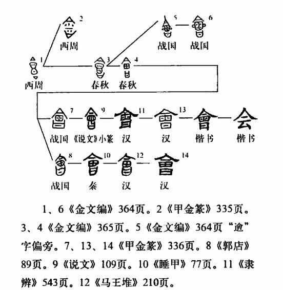 “会”字释义