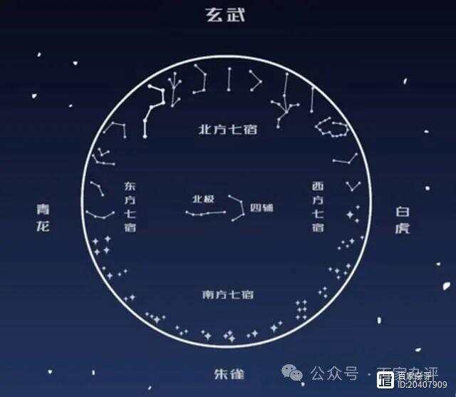 “二十八星宿”起源：考古推翻西方结论，果然又是源于中国