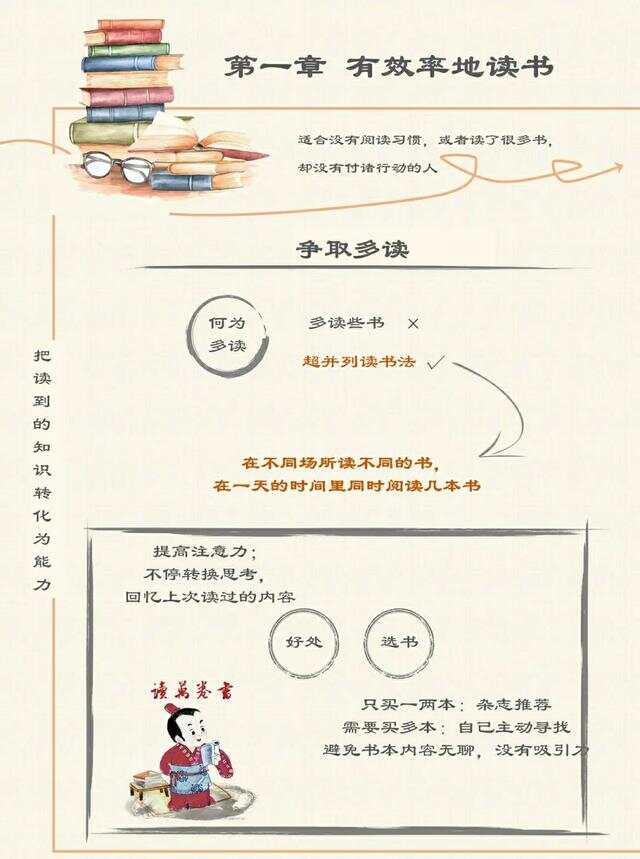 实用性阅读指南