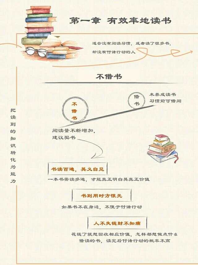 实用性阅读指南