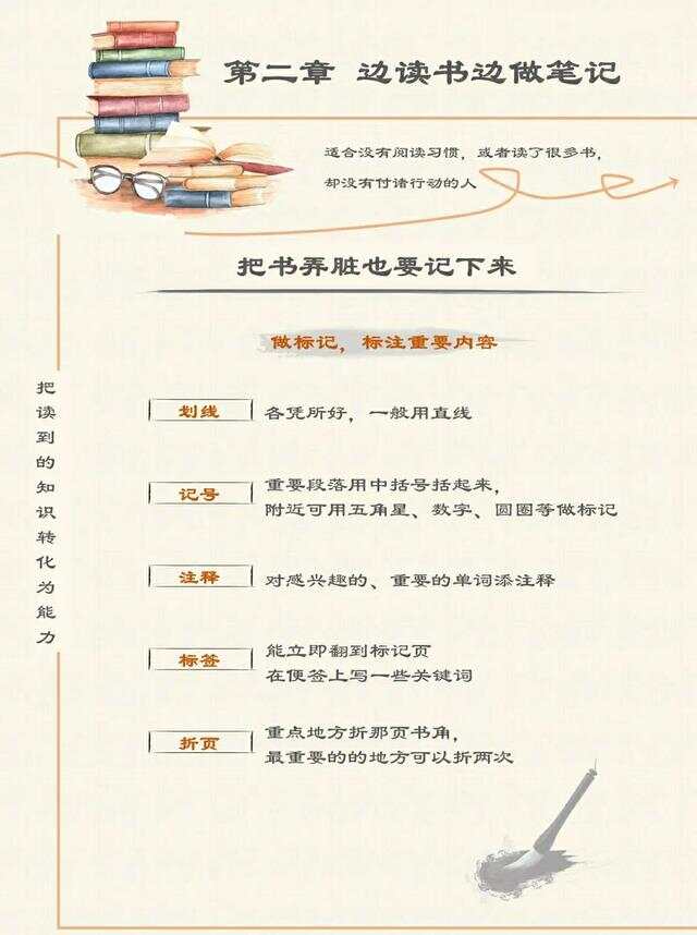 实用性阅读指南