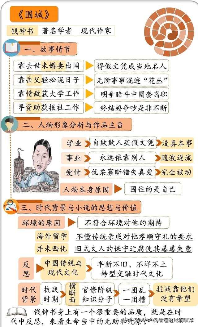 名著思维导图大全