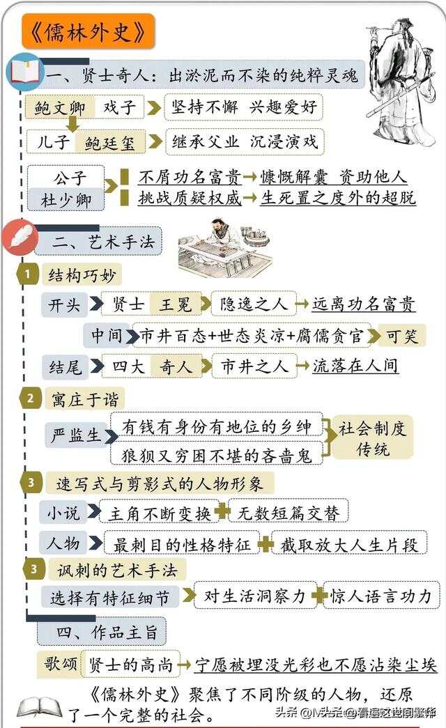 名著思维导图大全