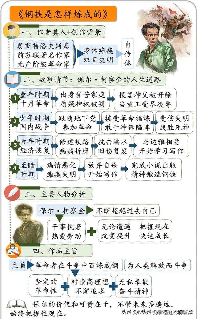 名著思维导图大全