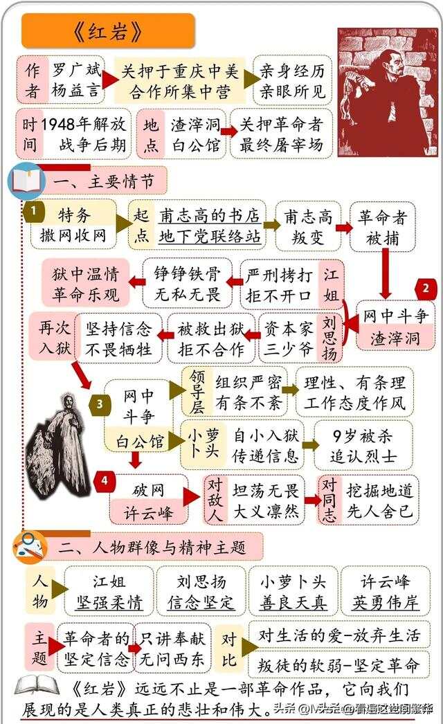 名著思维导图大全