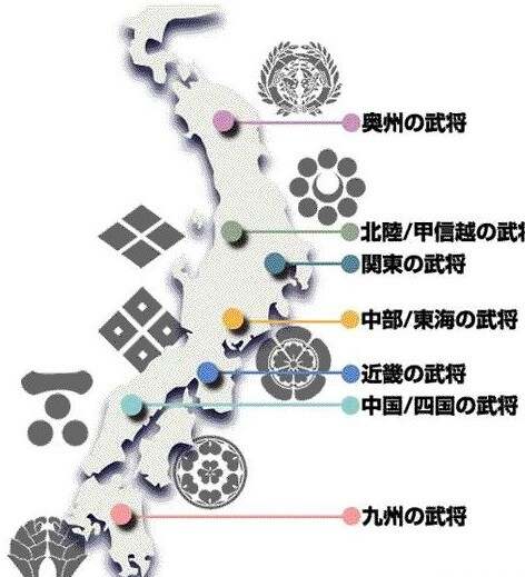 日本战国32个家族（一共55家）